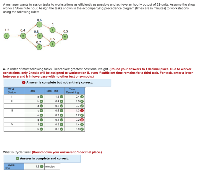 A manager wants to assign tasks to workstations