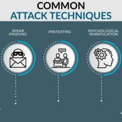 Compromised credentials sectors