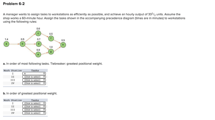 Tasks workstations assign wants manager achieve output hourly efficiently possible times following assume precedence units minute rules hour shown minutes